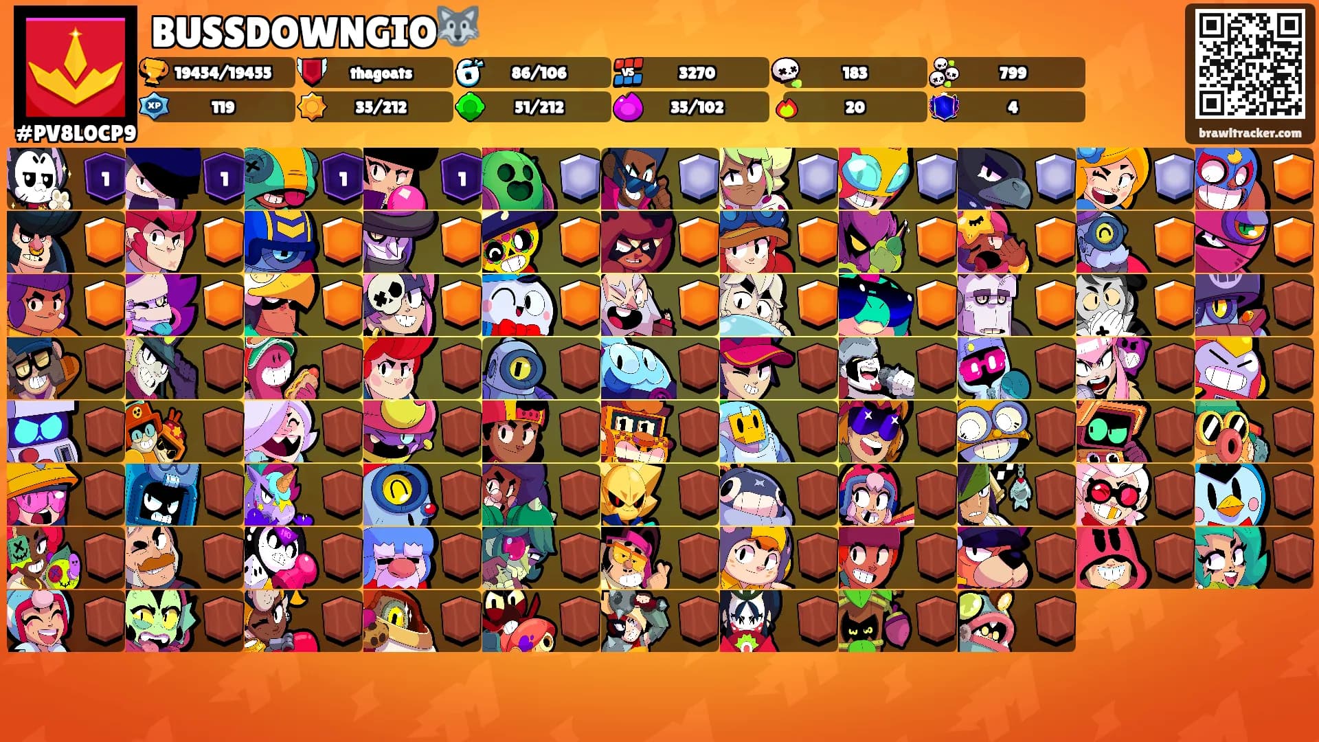 BUSSDOWNGIO🐺's Ranks