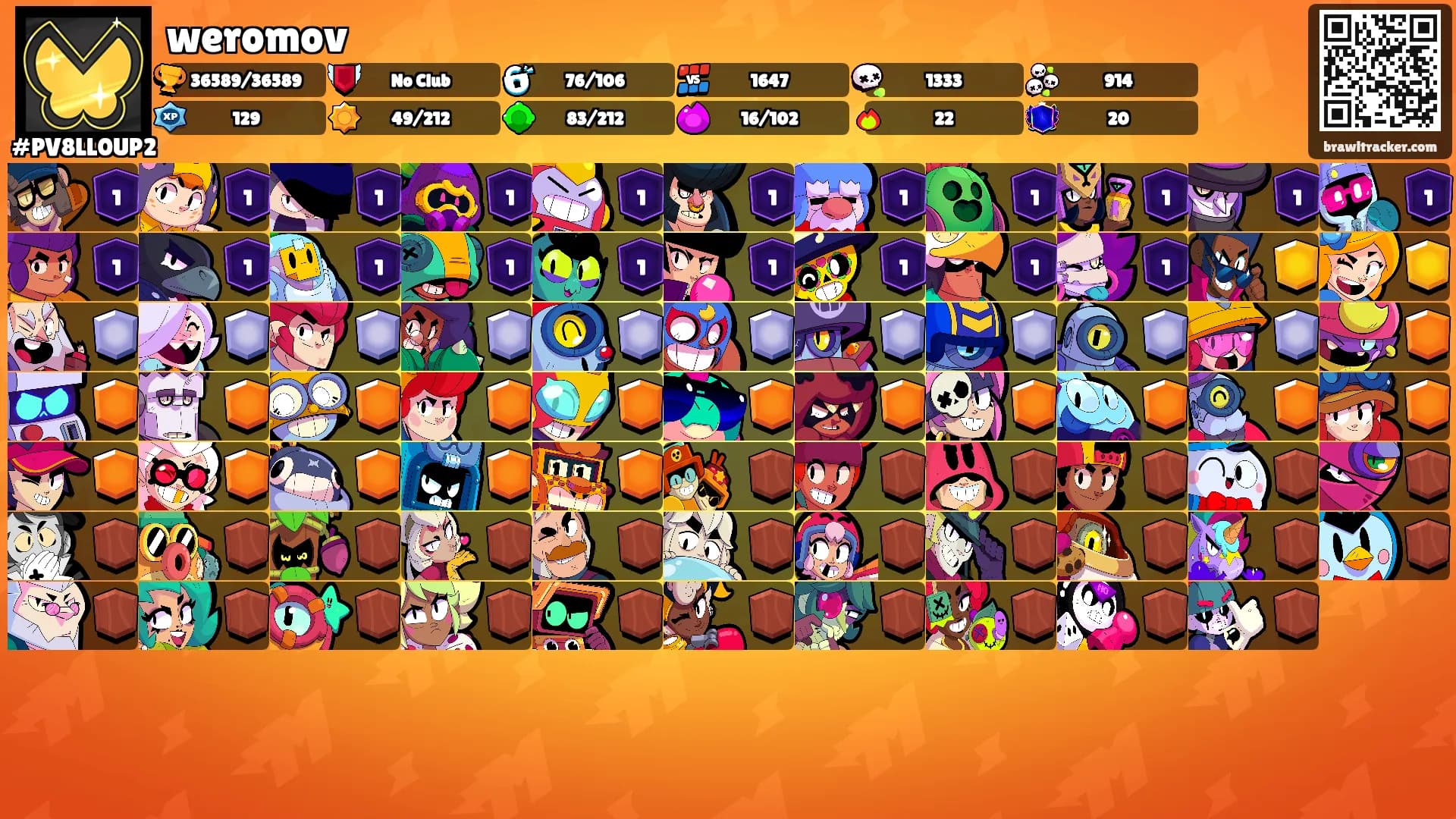 weromov's Ranks