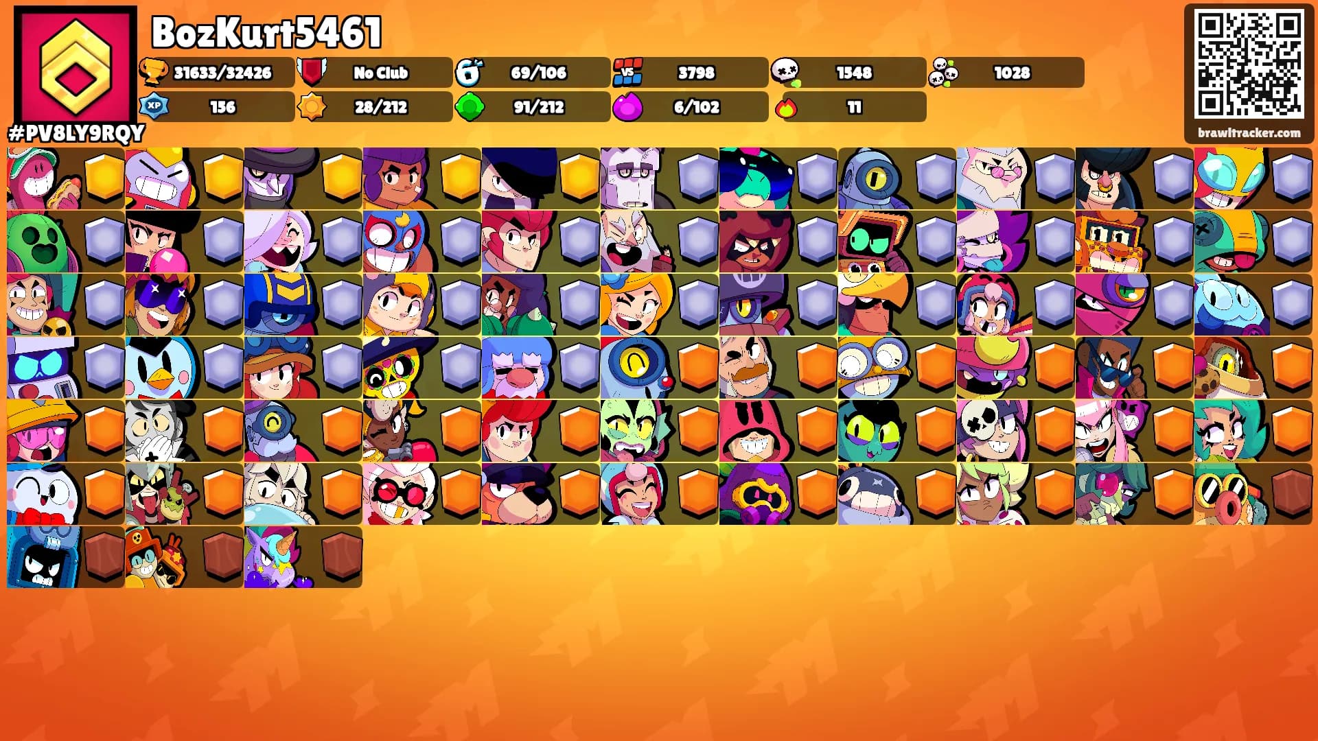 BozKurt5461's Ranks