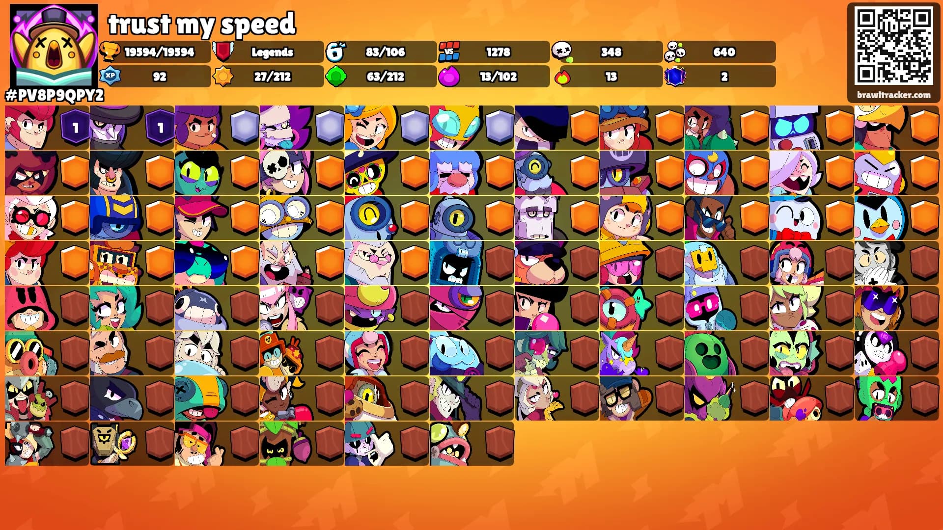 trust my speed's Ranks