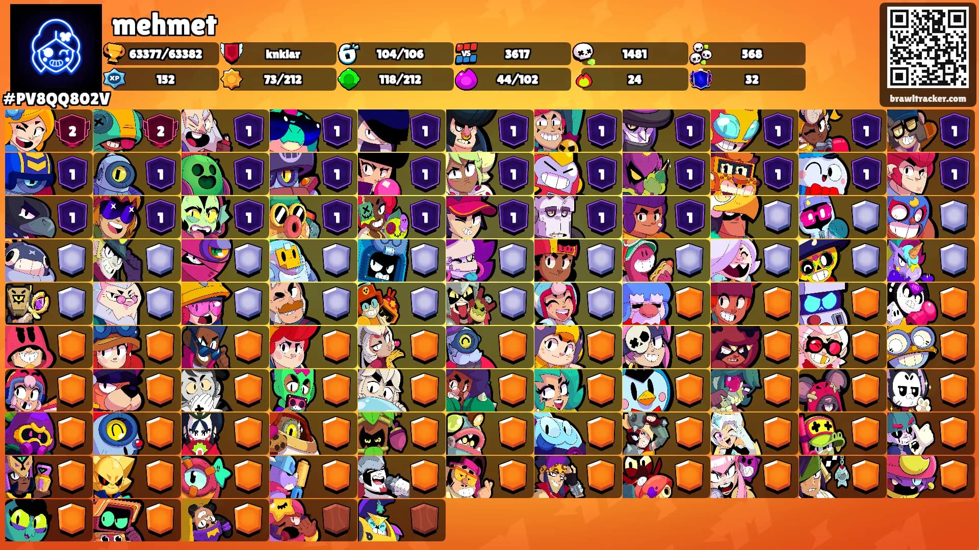 mehmet's Ranks