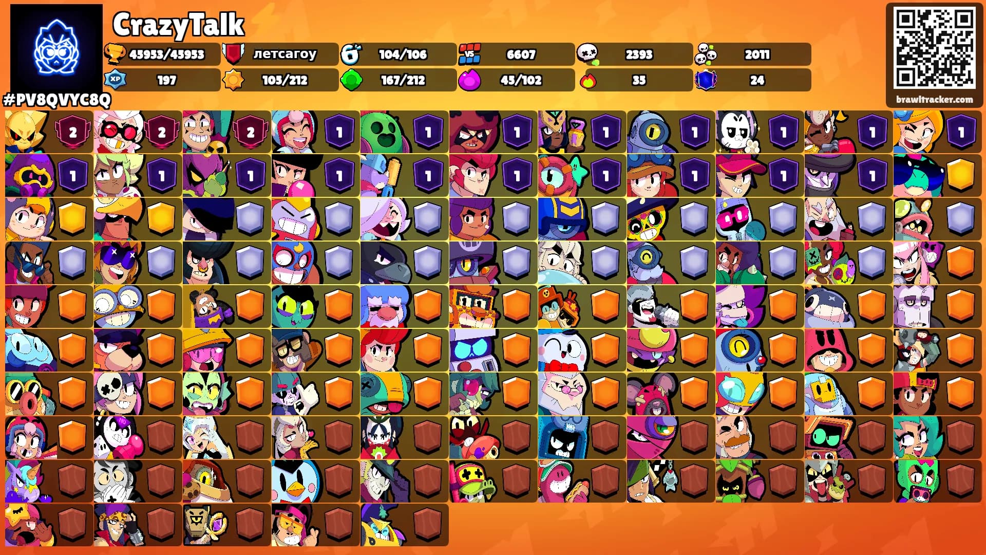 CrazyTalk ⚡'s Ranks