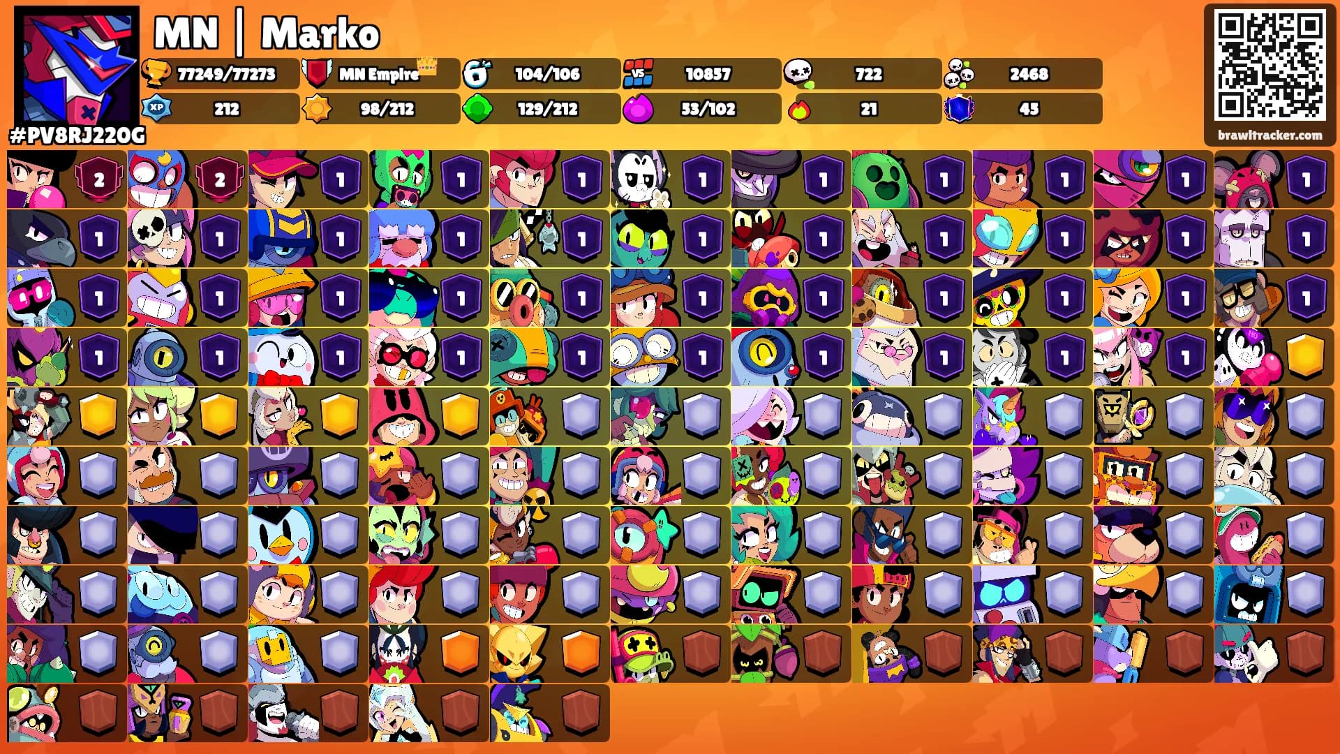 MN | Marko's Ranks