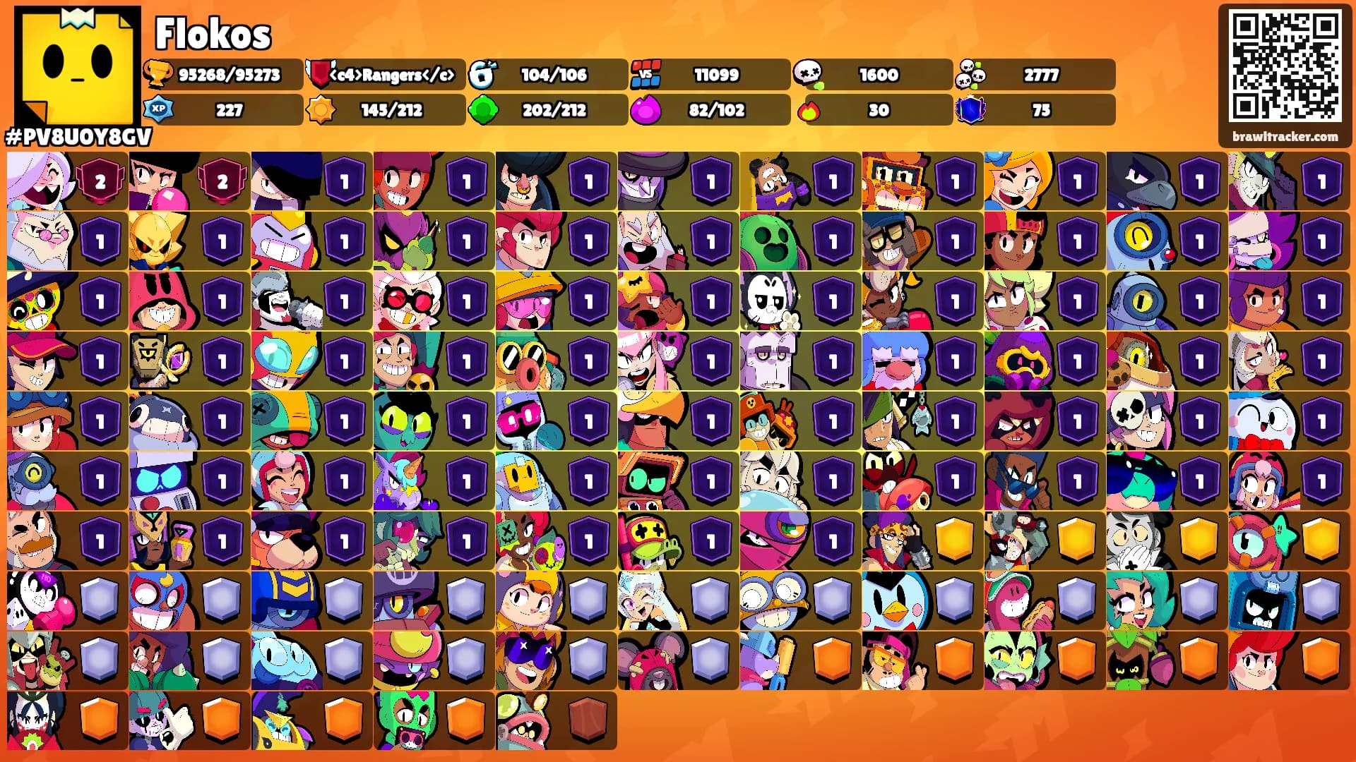 Flokos's Ranks