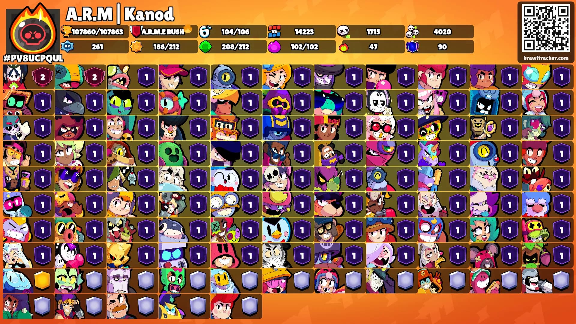 A.R.M|Kanod's Ranks