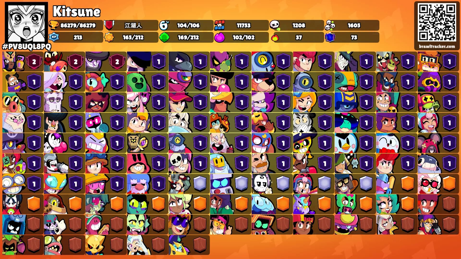 Kitsune's Ranks