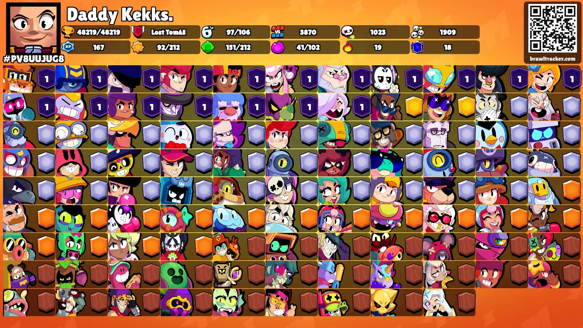 Daddy Kekks.'s Ranks
