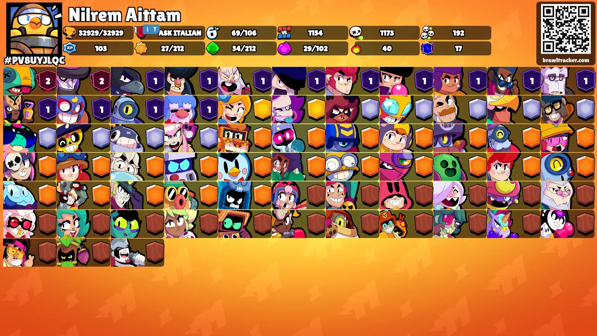 Nilrem Aittam's Ranks