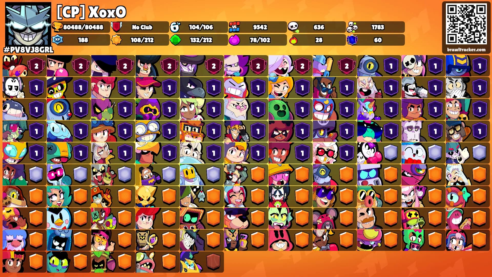 [CP] XoxO's Ranks