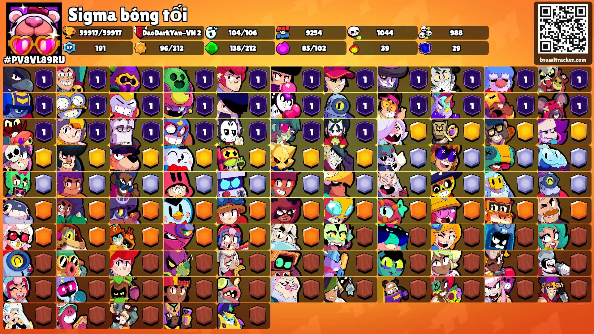 Sigma bóng tối's Ranks