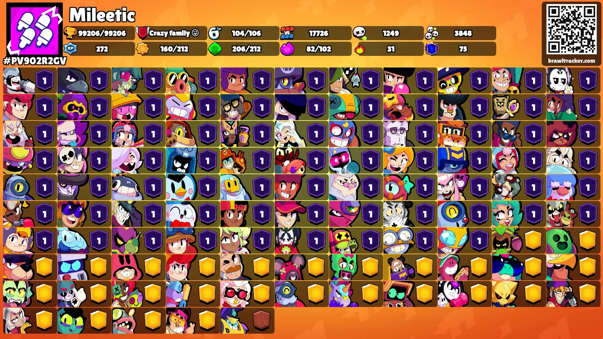 Mileetic's Ranks