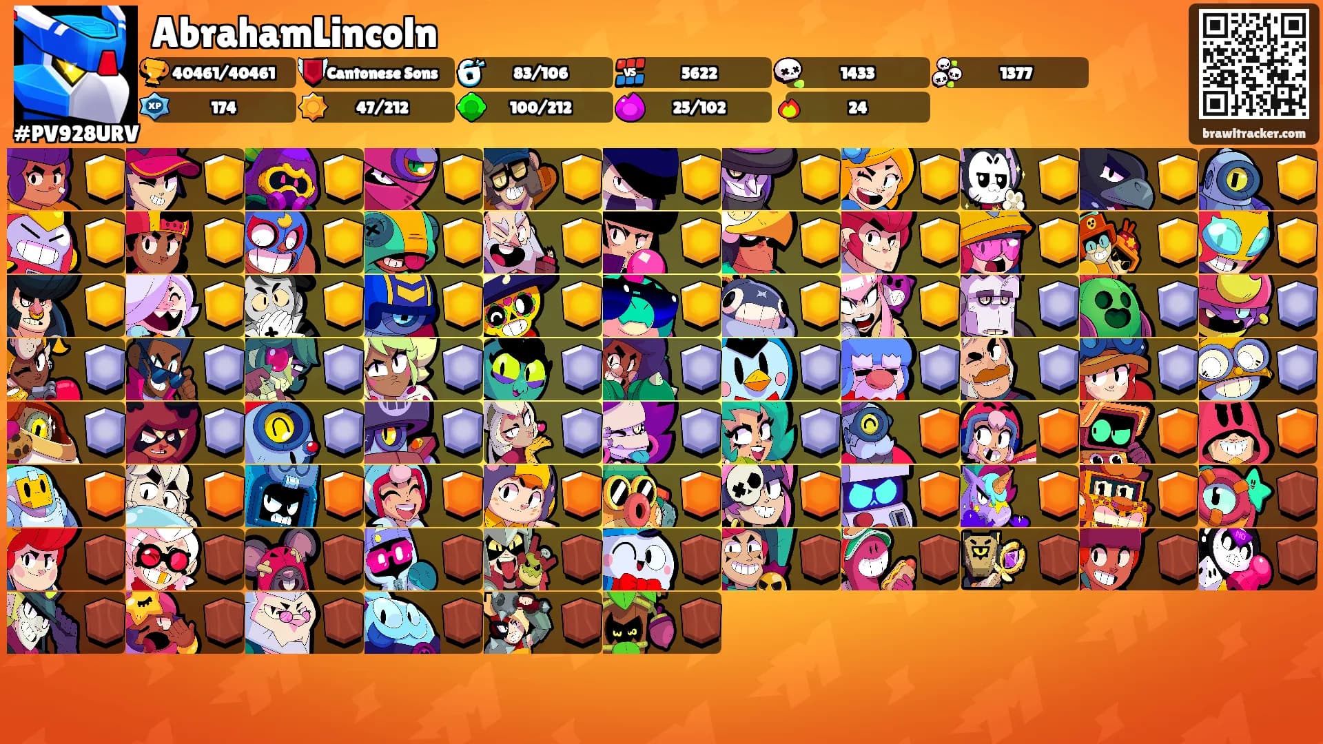 AbrahamLincoln's Ranks