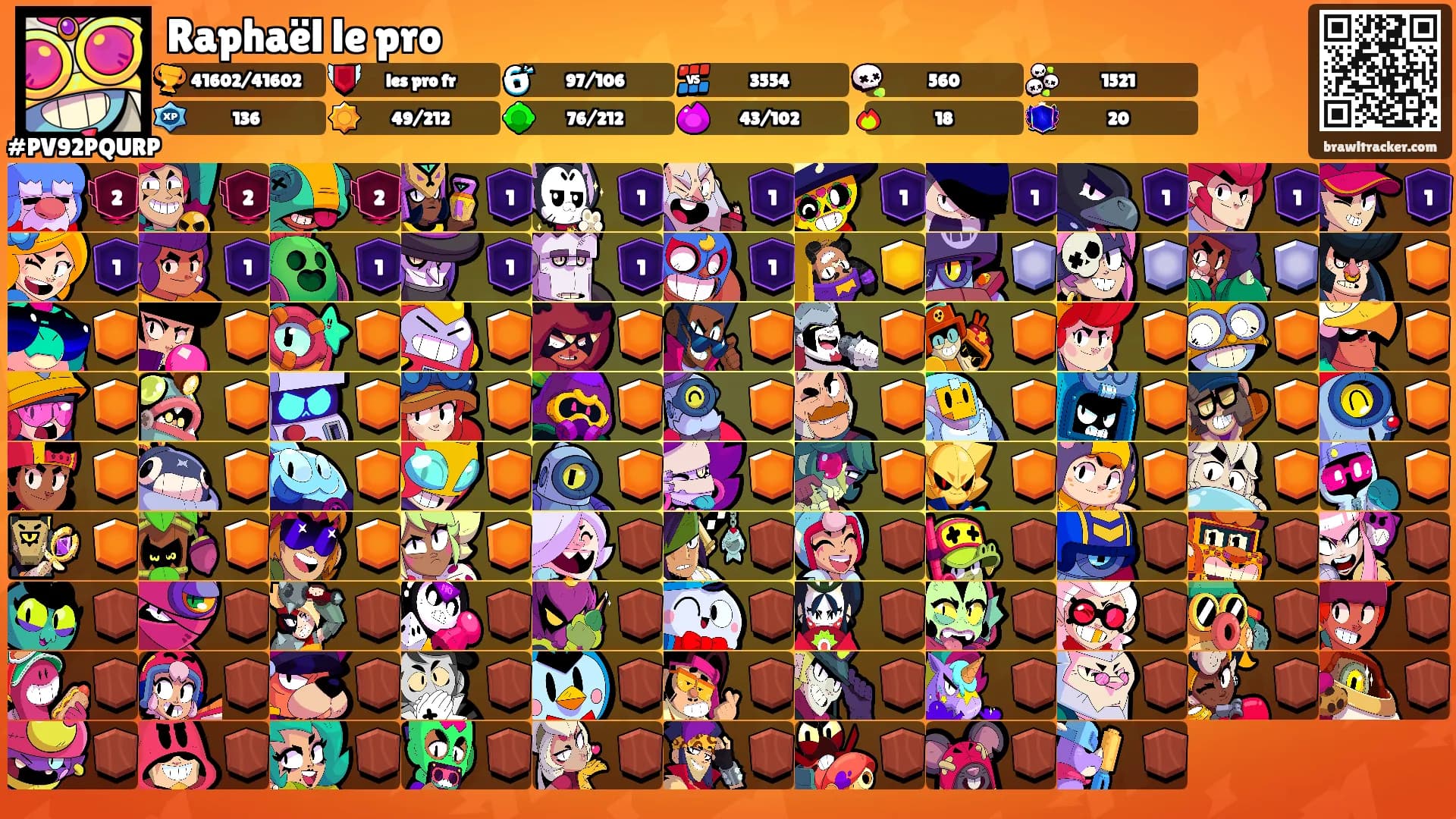 Raphaël le pro's Ranks