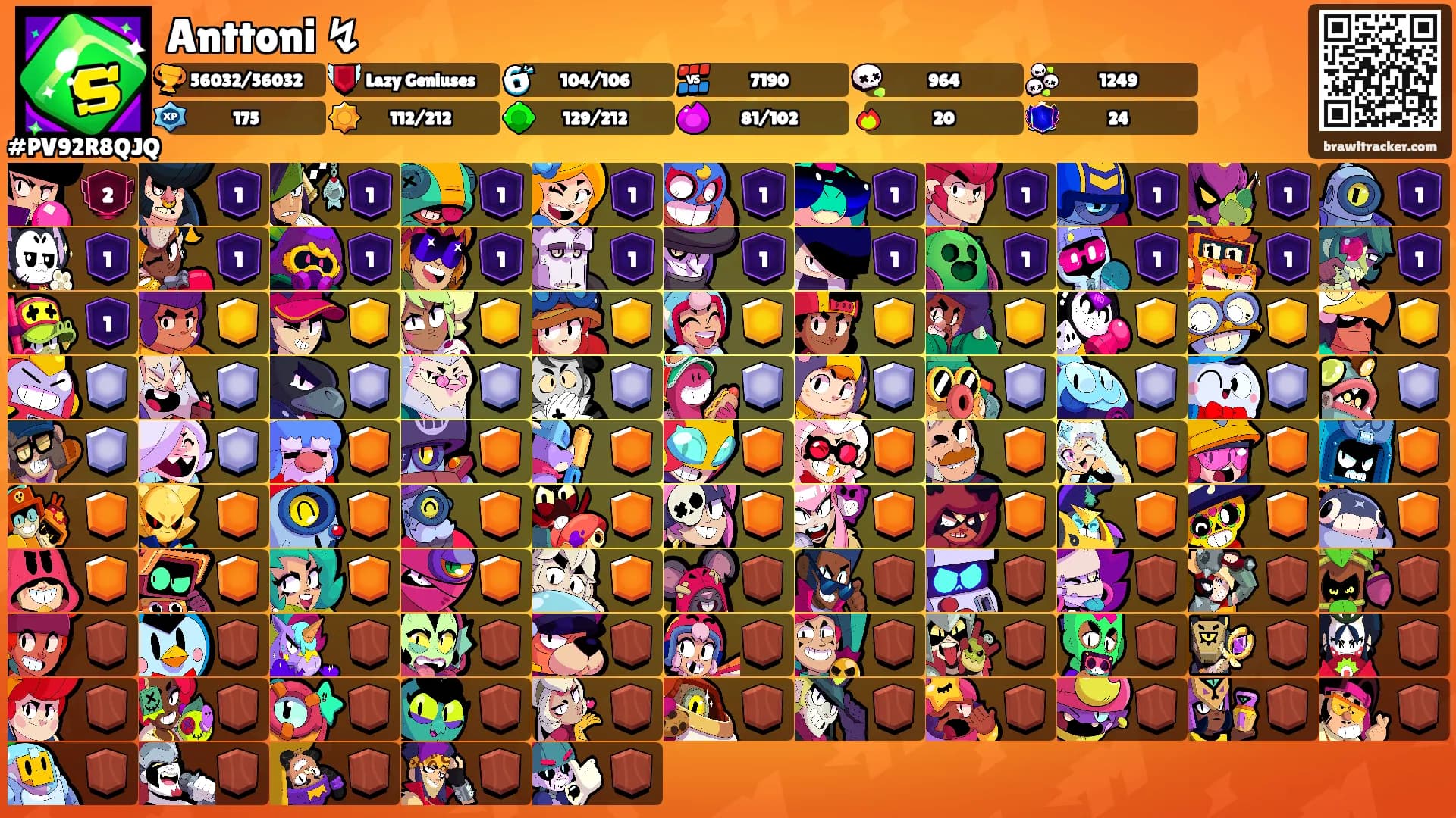 Anttoni ↯'s Ranks