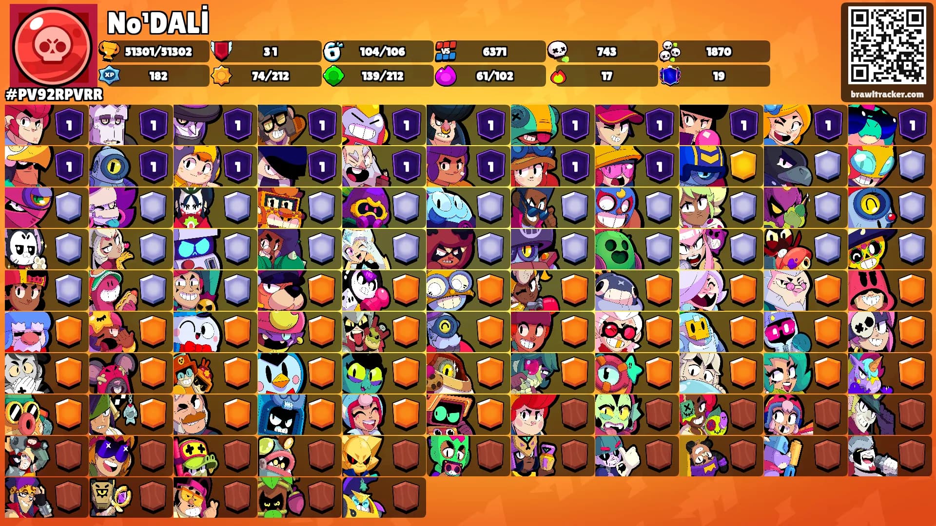 No¹DALİ's Ranks