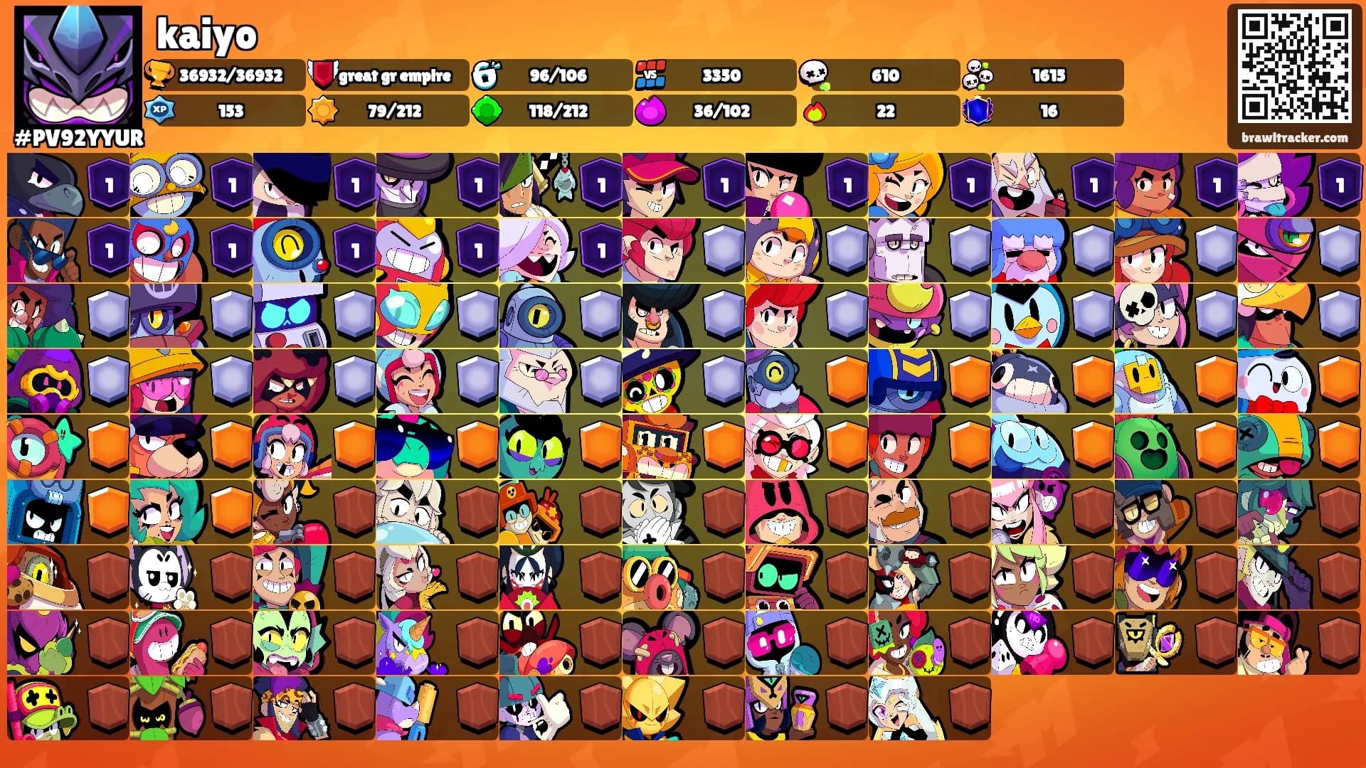 kaiyo's Ranks