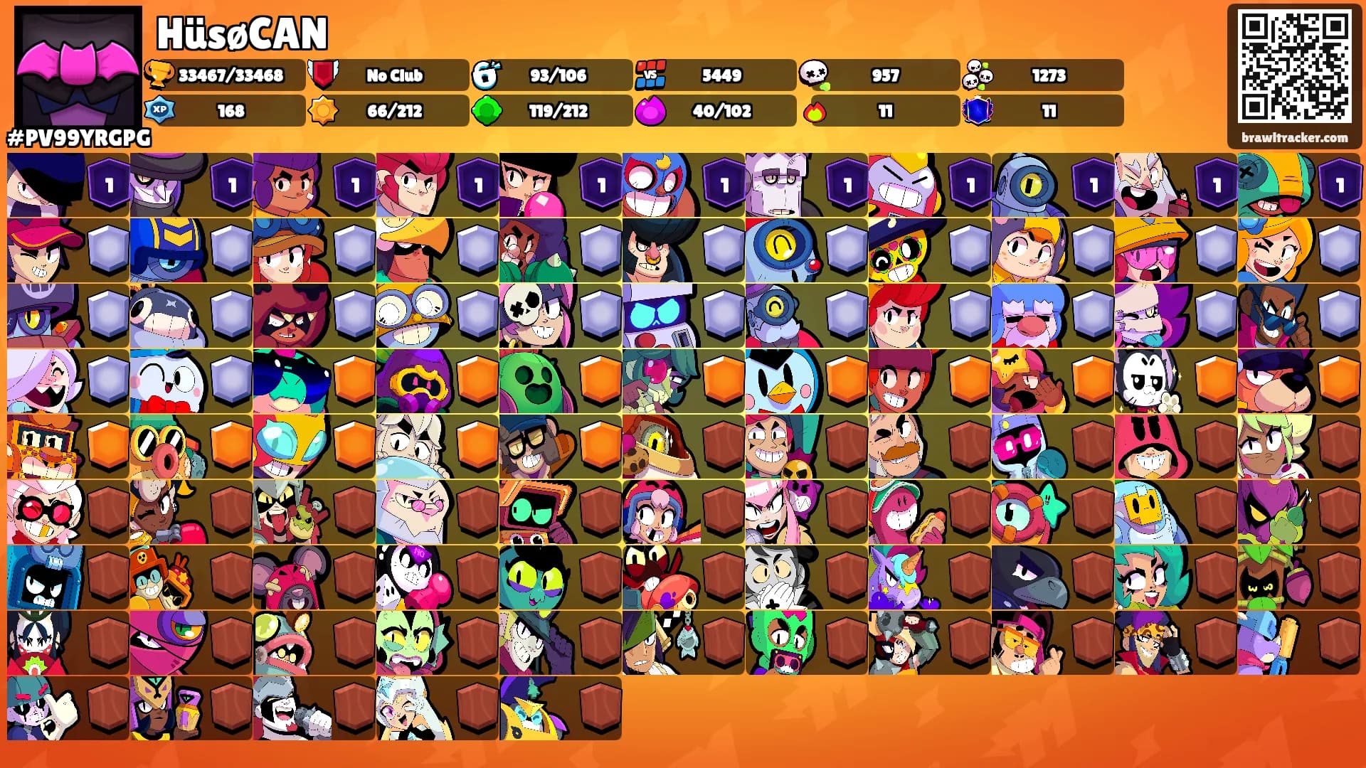 HüsøCAN's Ranks