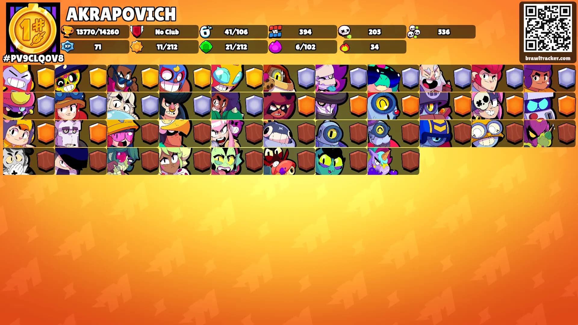 AKRAPOVICH's Ranks