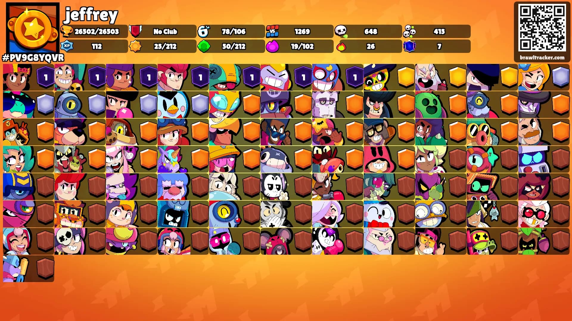 jeffrey's Ranks