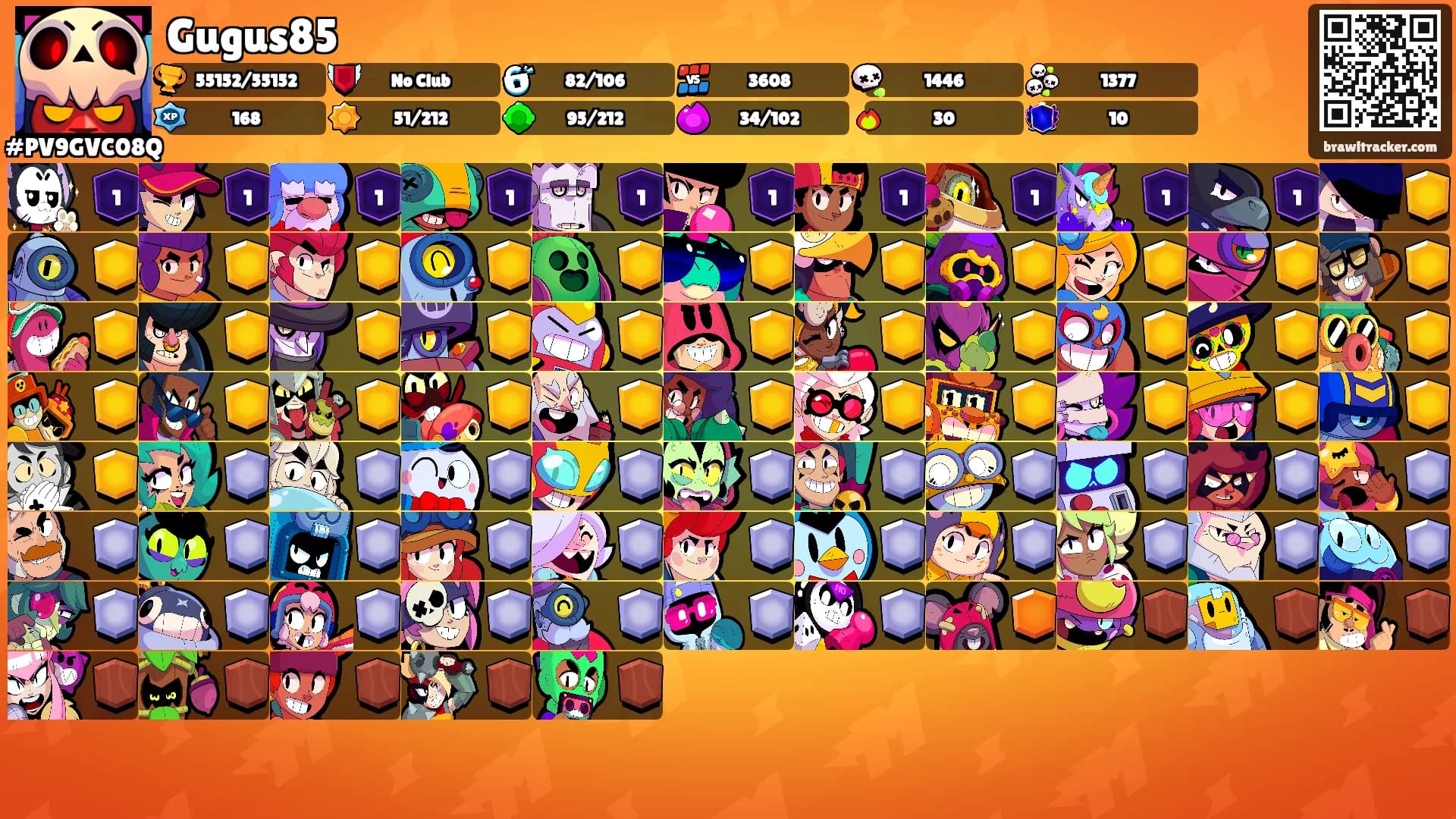 Gugus85's Ranks
