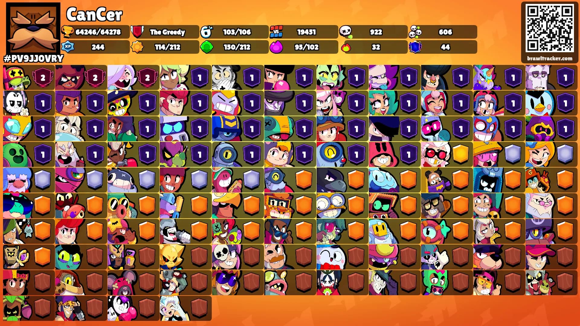CanCer's Ranks