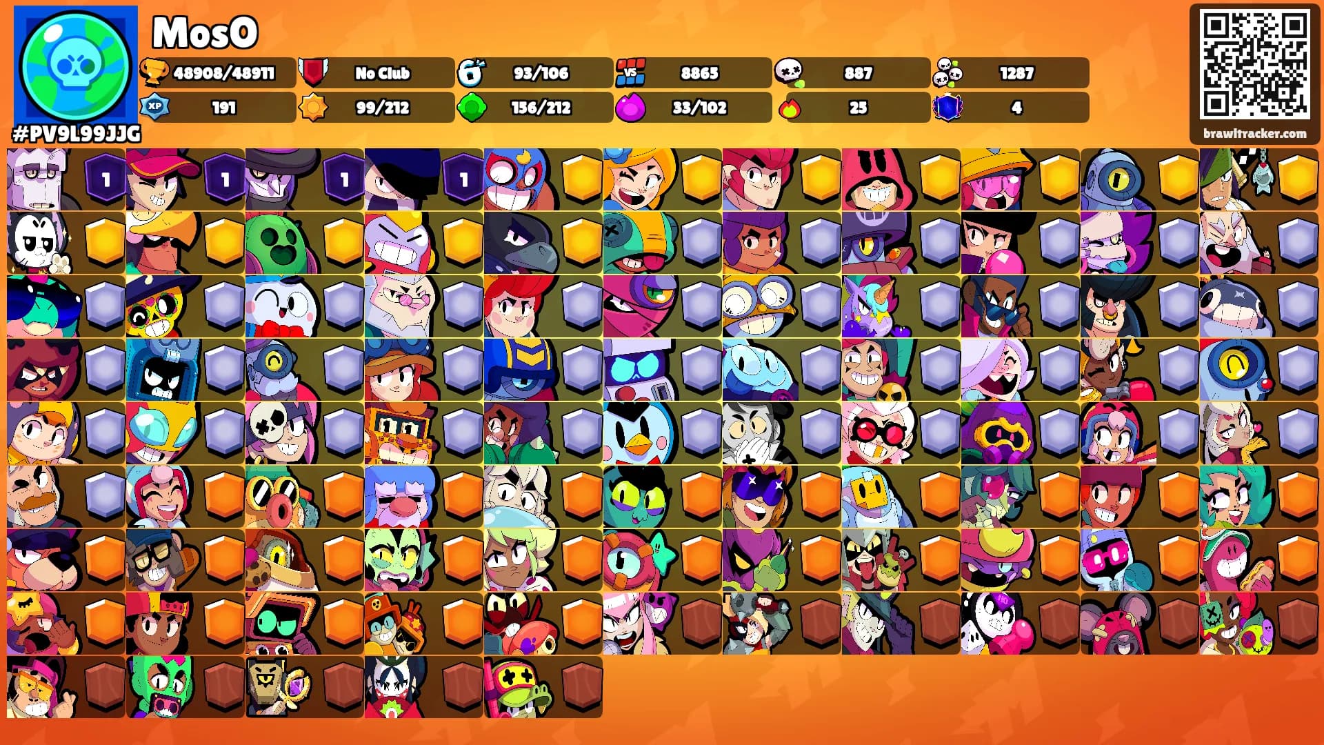 MosO's Ranks