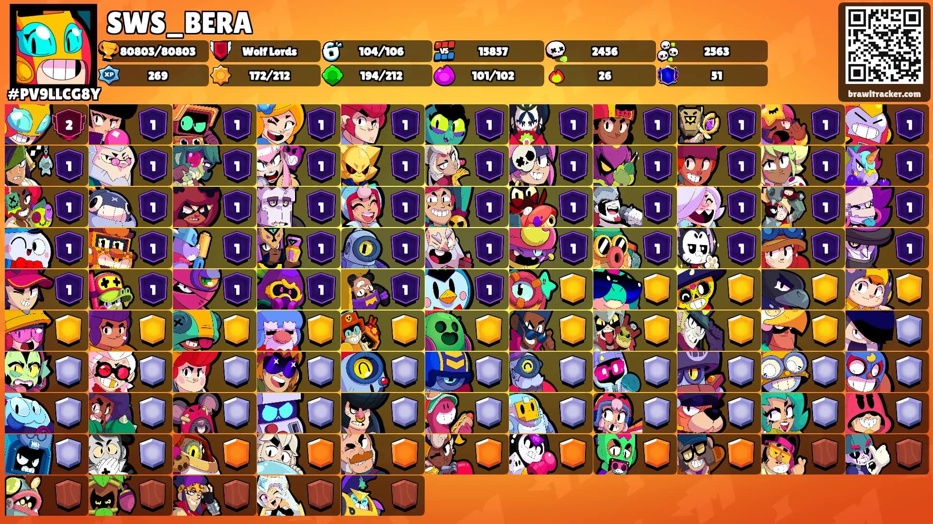 SWS_BERA's Ranks