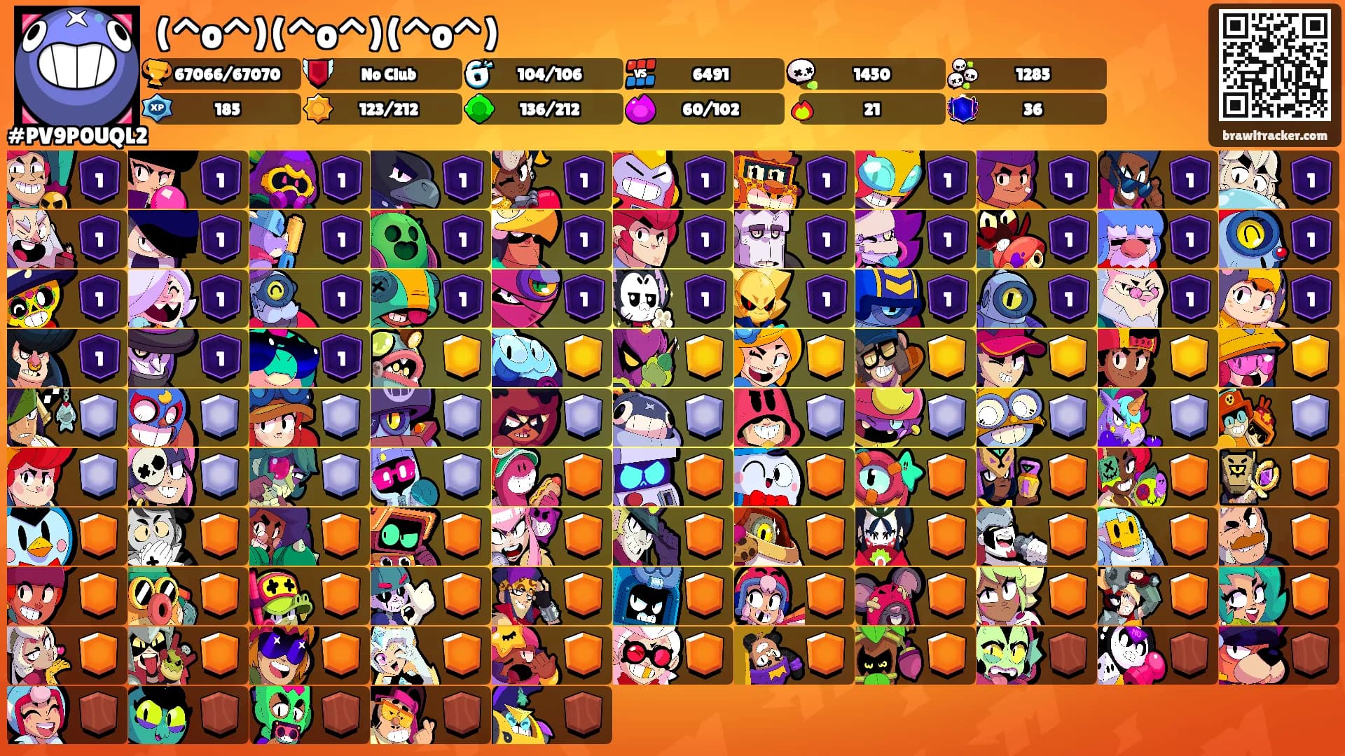 (^o^)(^o^)(^o^)'s Ranks