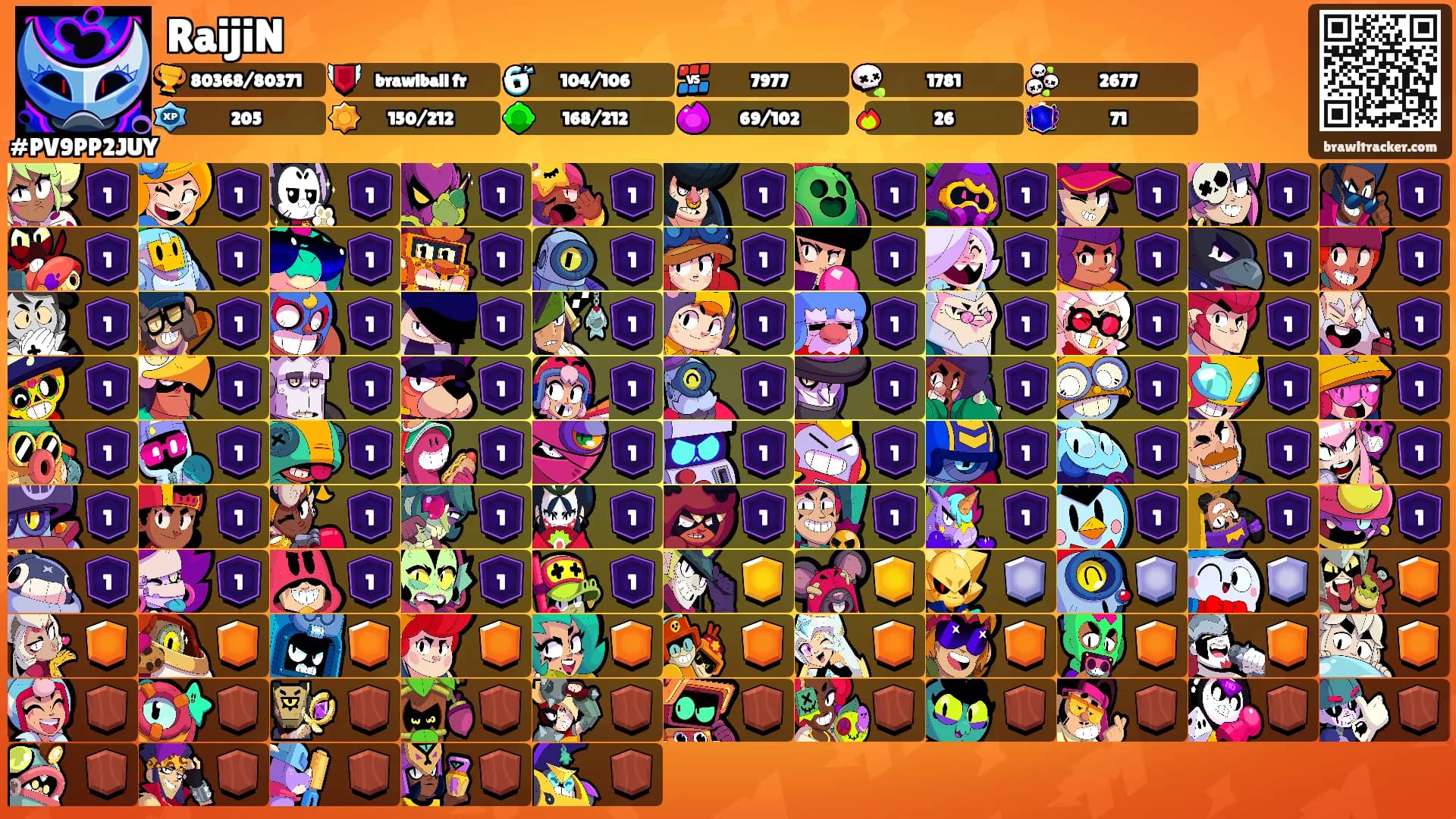 RaijiN's Ranks