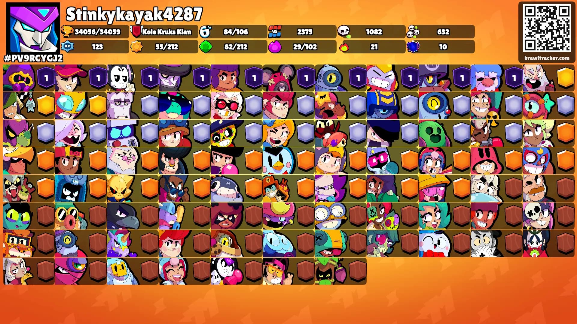 Stinkykayak4287's Ranks