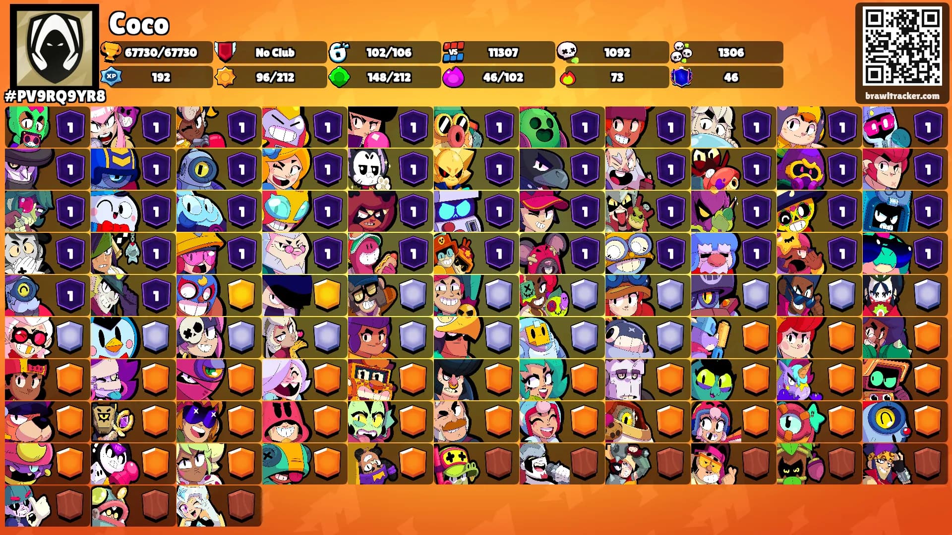 Coco's Ranks