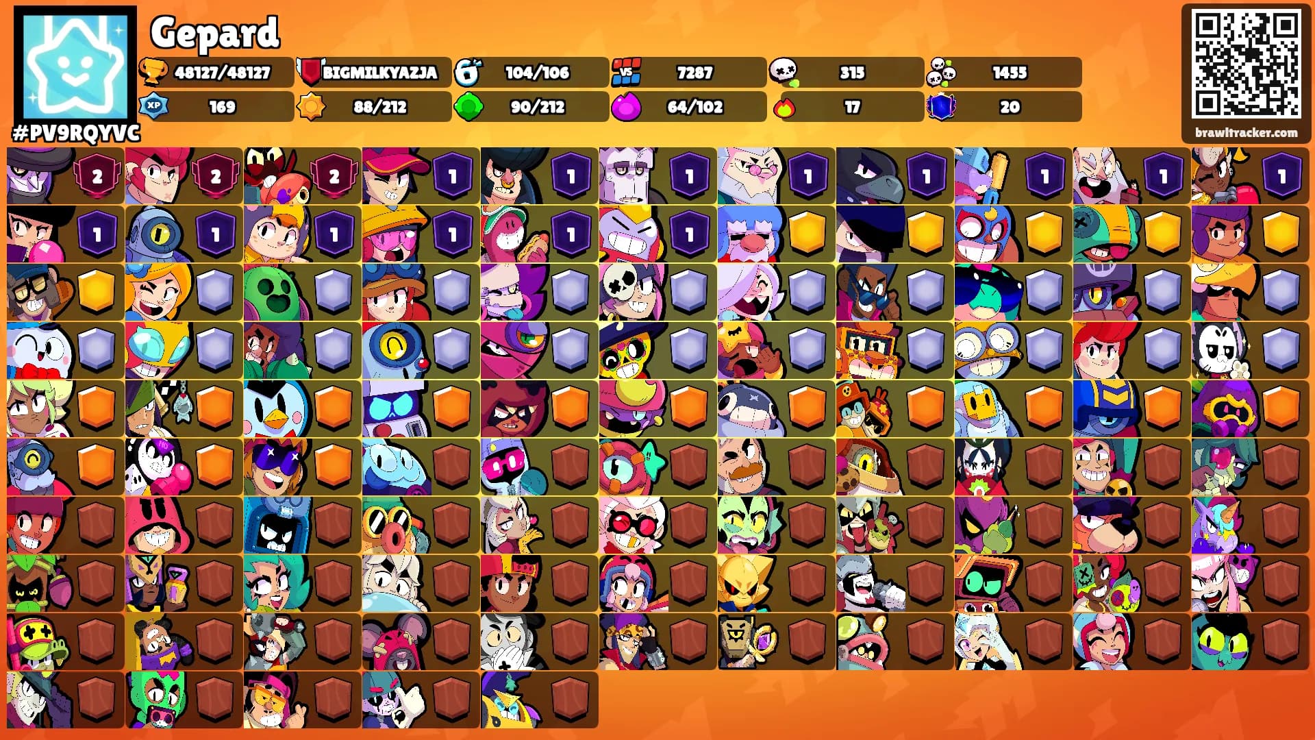 Gepard's Ranks