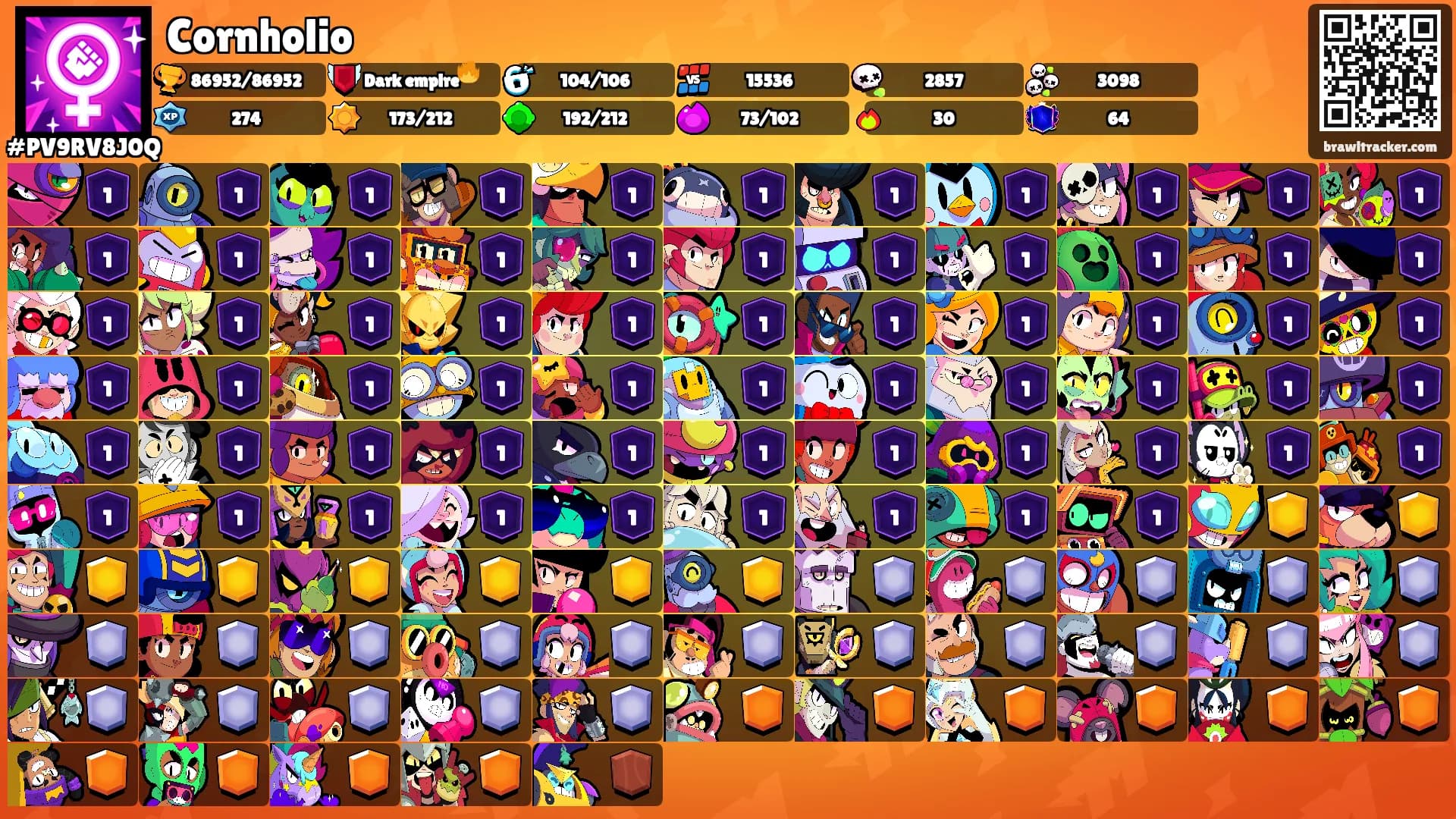Cornholio's Ranks