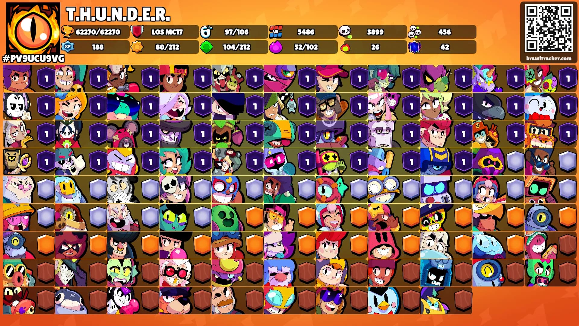 T.H.U.N.D.E.R.'s Ranks