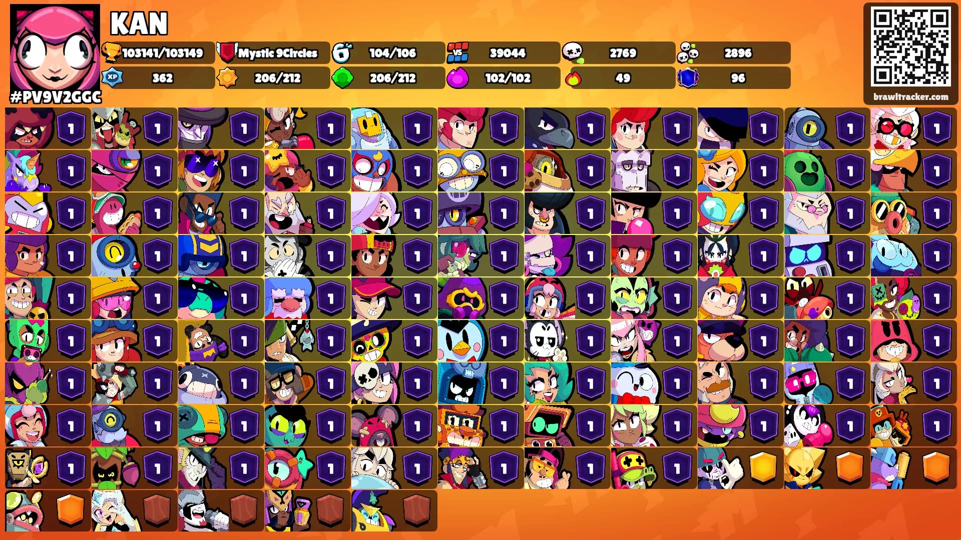 KAN's Ranks