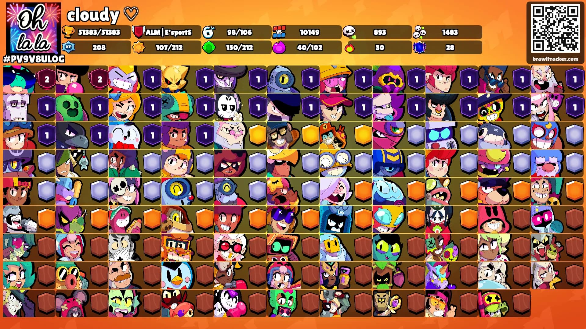 cloudy ♡'s Ranks