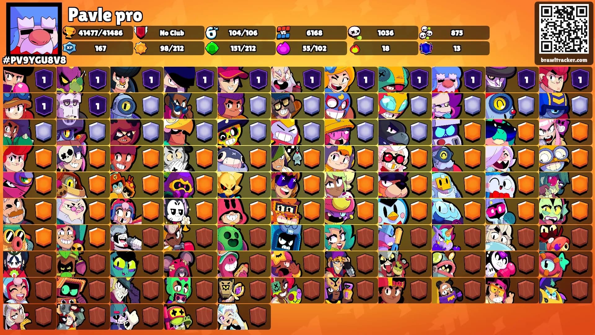 Pavle pro's Ranks
