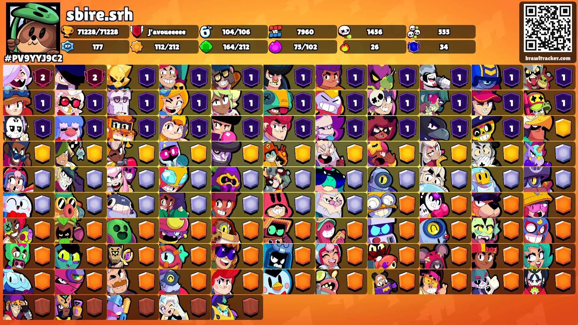 sbire.srh's Ranks