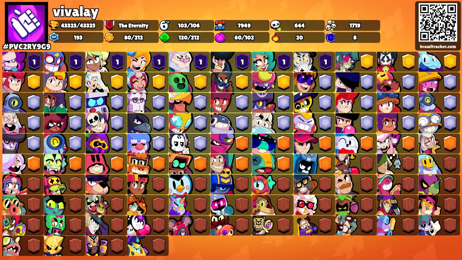 vivalay's Ranks