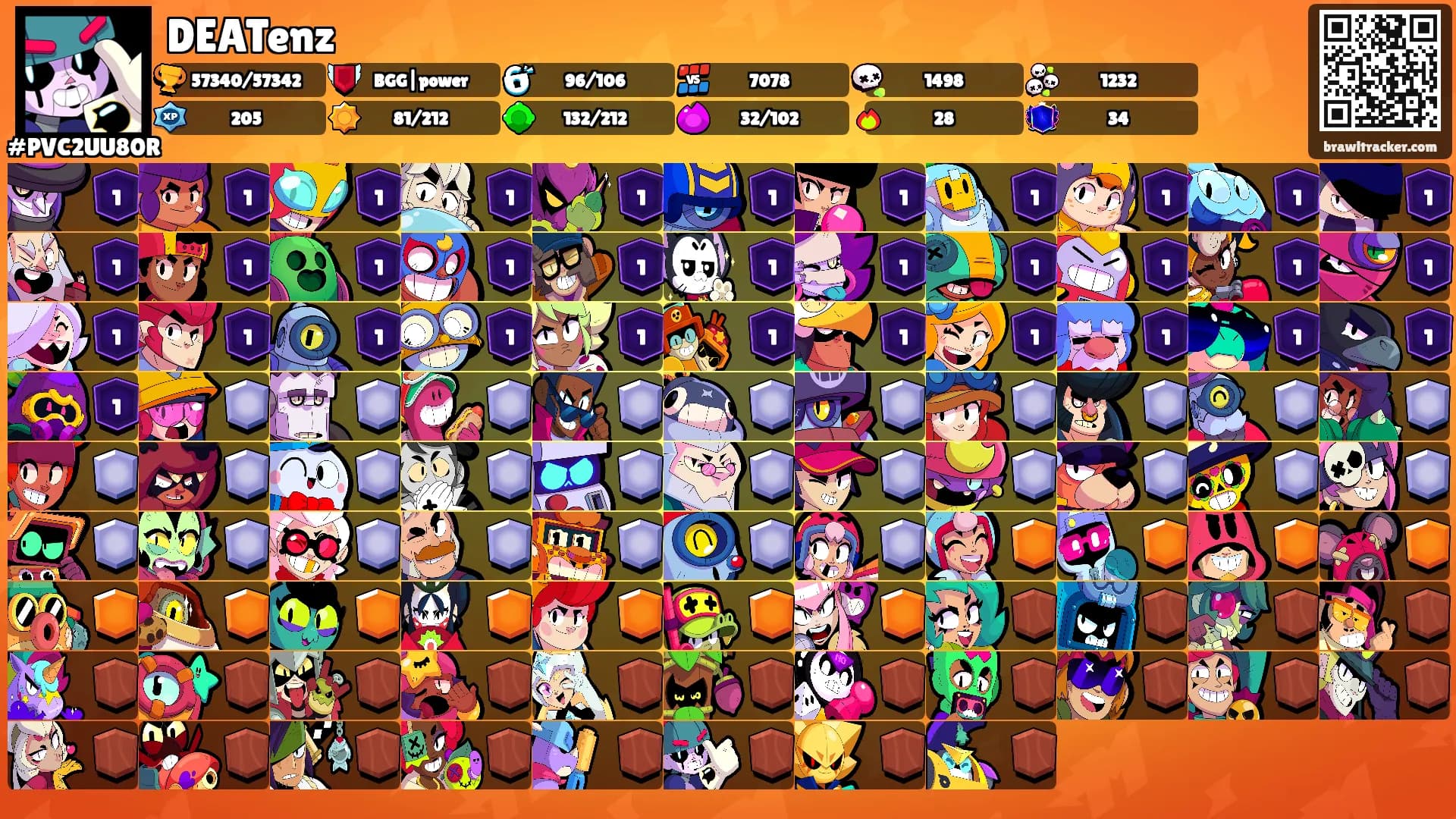 DEATenz's Ranks