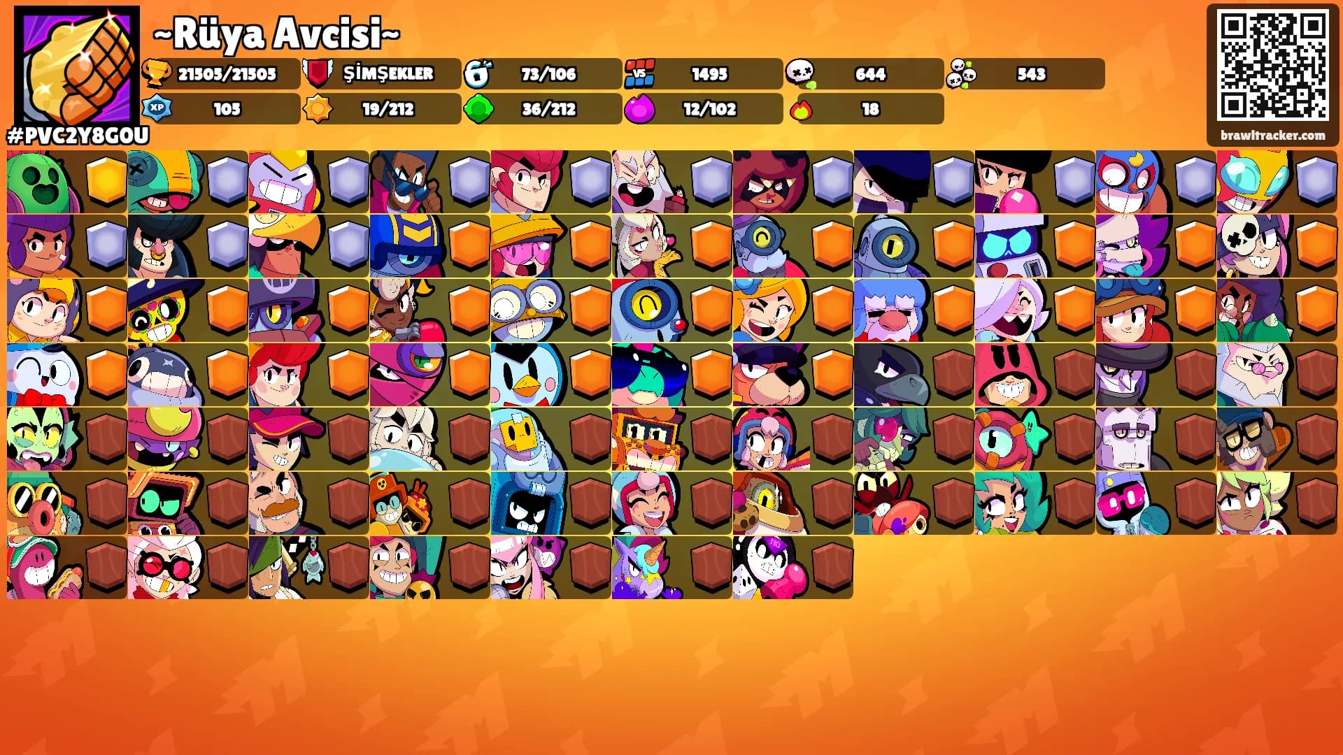 ~Rüya Avcisi~'s Ranks