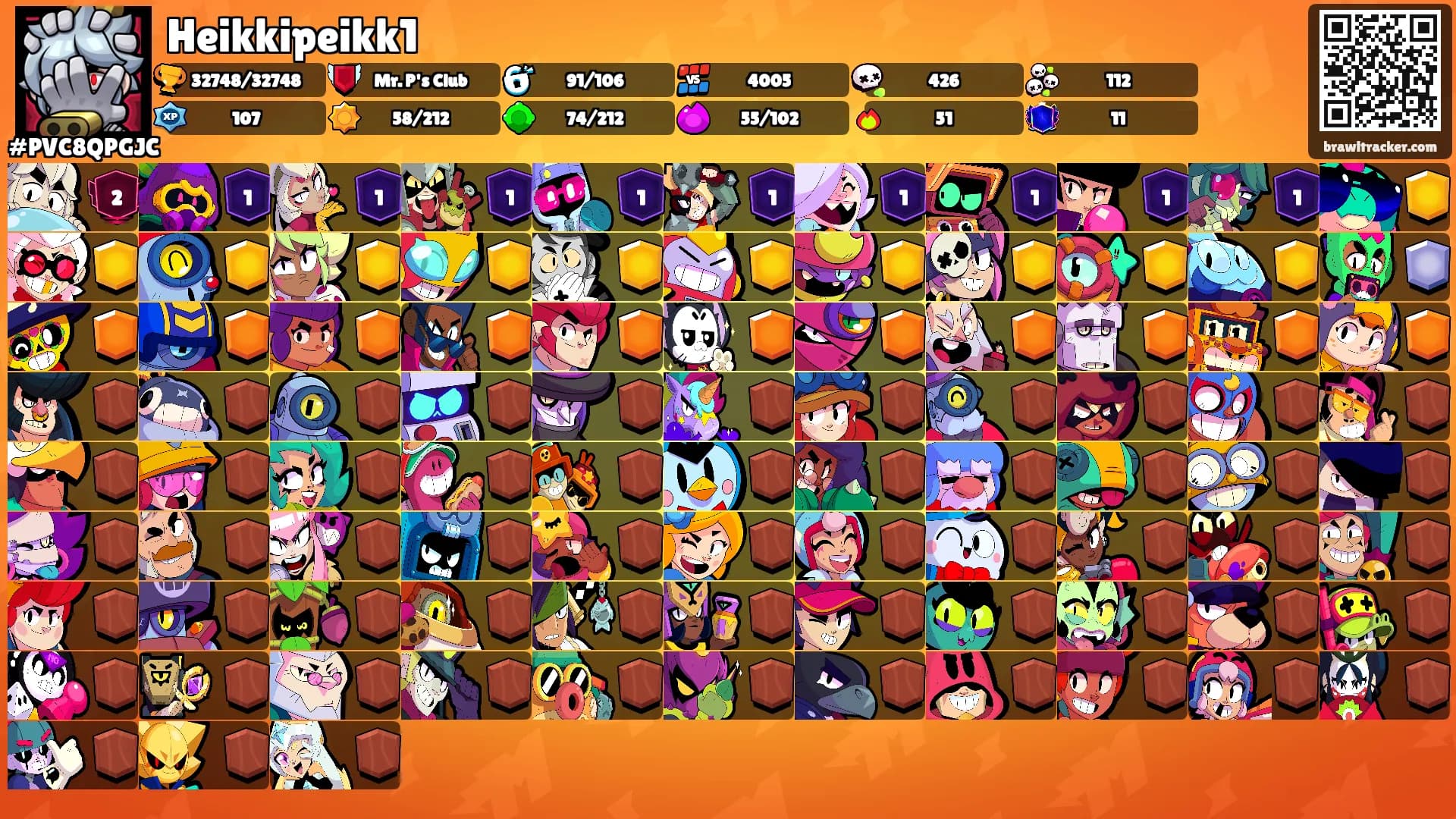 Heikkipeikk1's Ranks