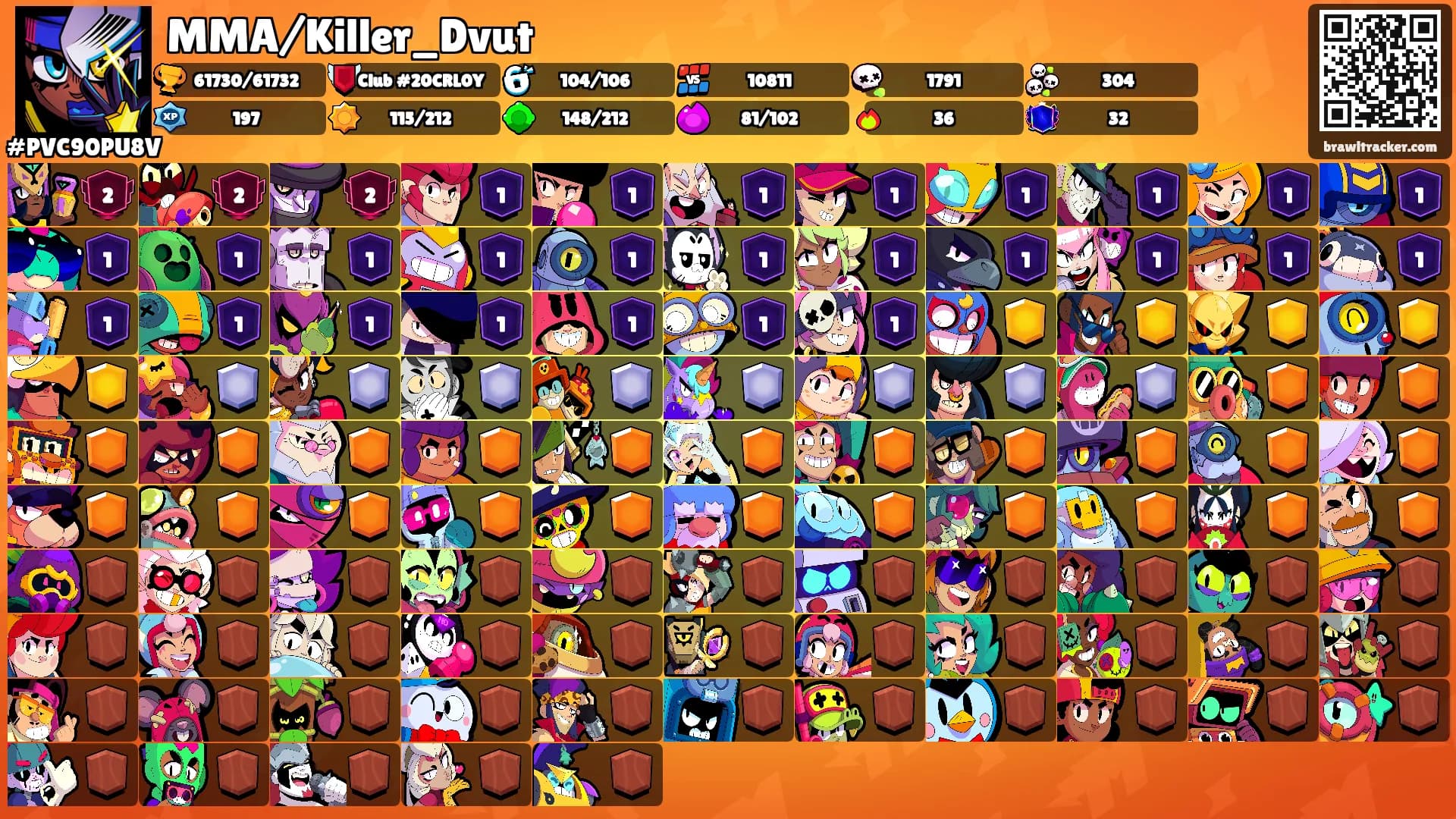 MMA/Killer_Dvut's Ranks