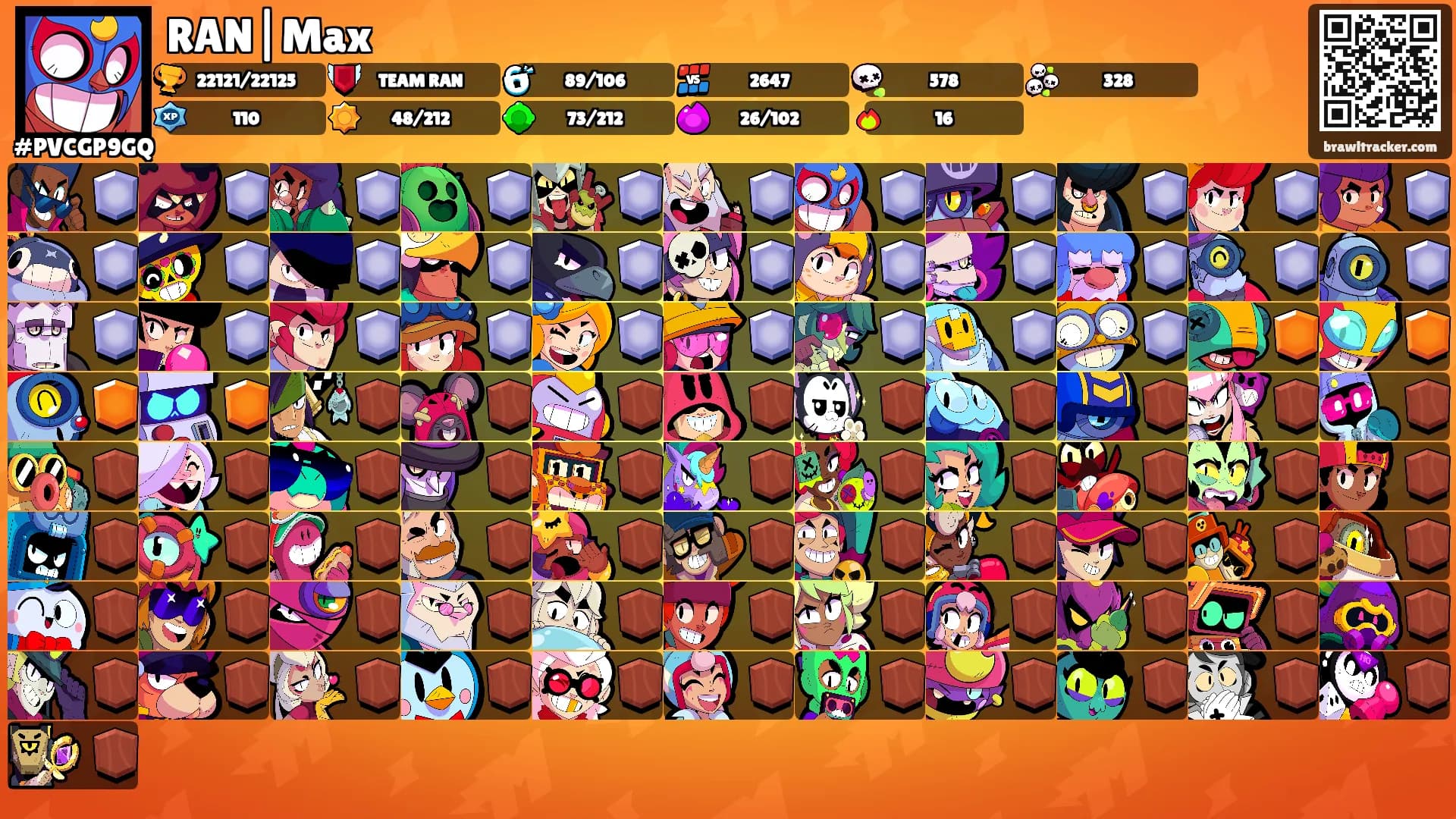 RAN|Max's Ranks