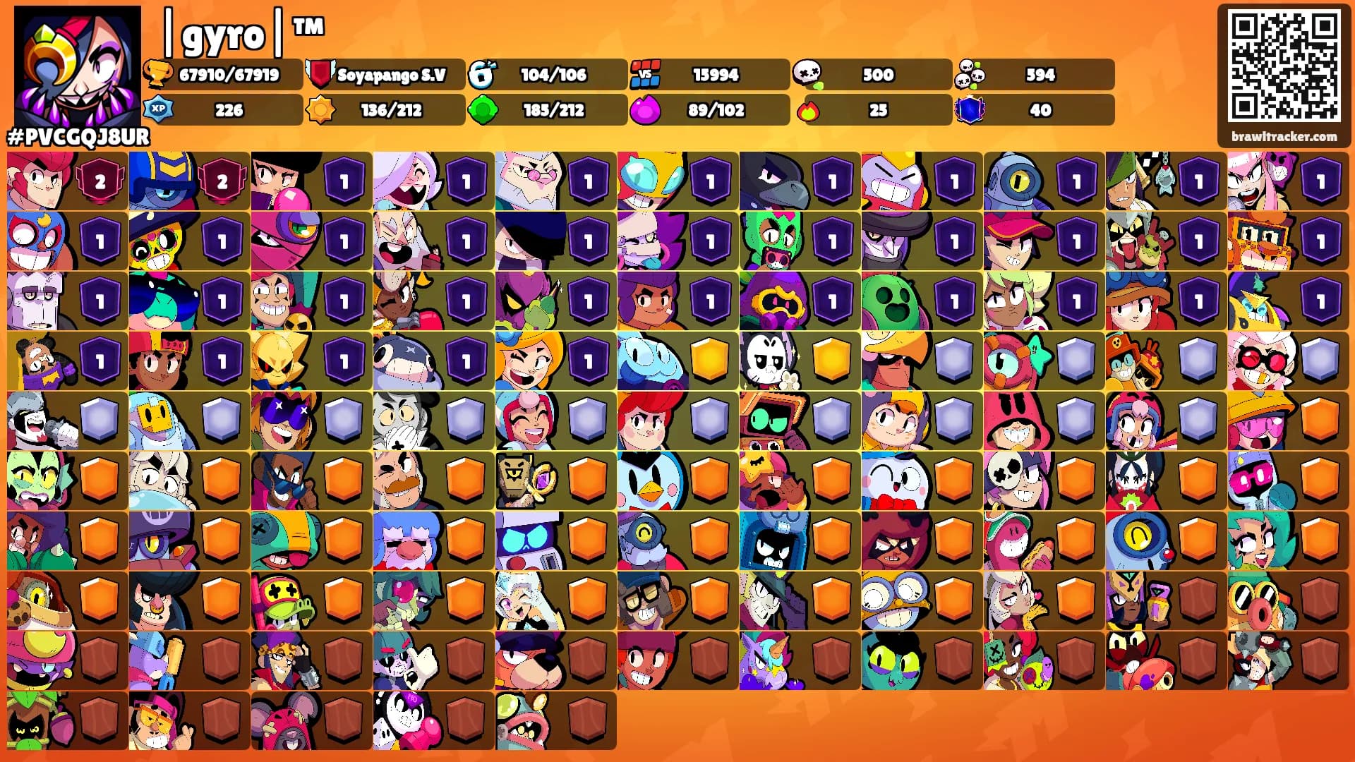 |gyro|™'s Ranks