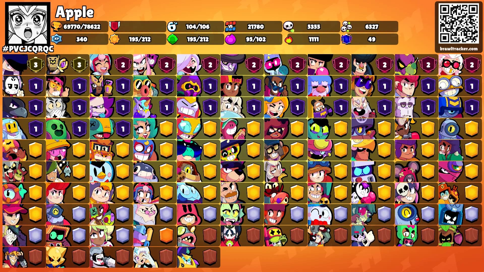Apple's Ranks