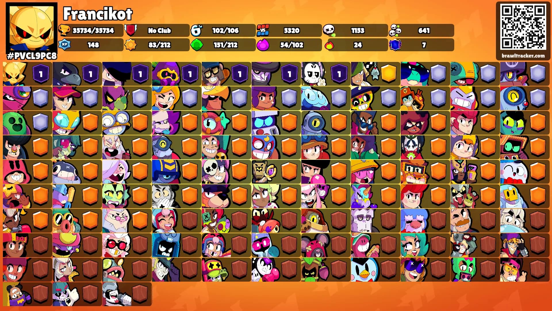 Francikot's Ranks
