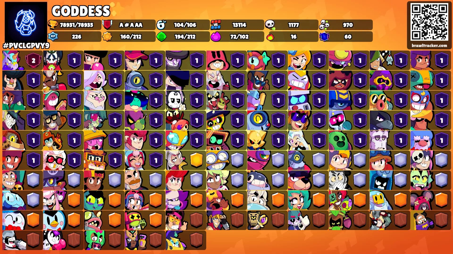 GODDESS✨️'s Ranks