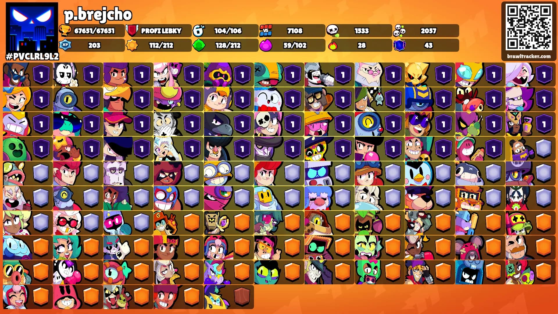 p.brejcho's Ranks