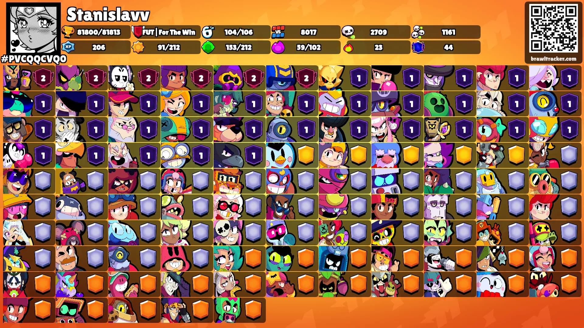 Stanislavv's Ranks